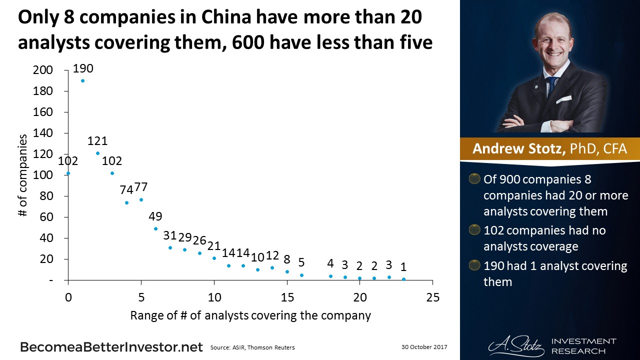Only 8 companies in #China have more than 20 analysts covering them
