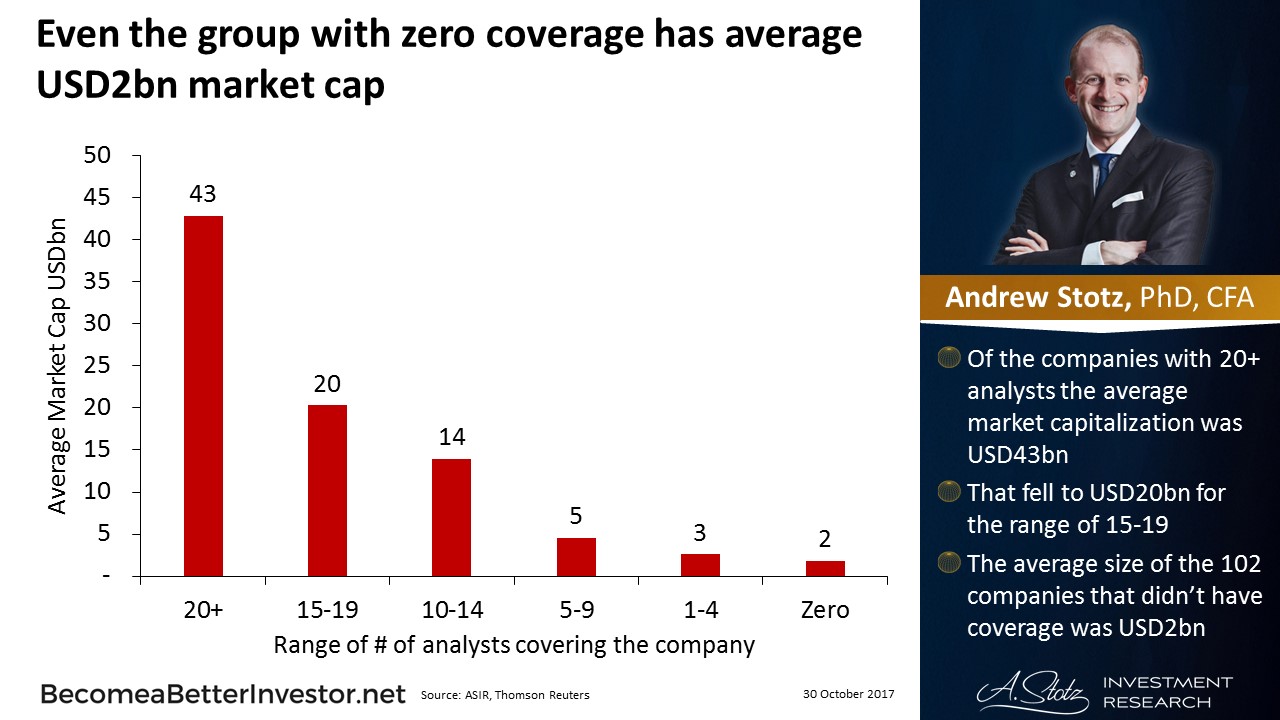 Even the group with zero coverage has average USD2bn #market cap #China