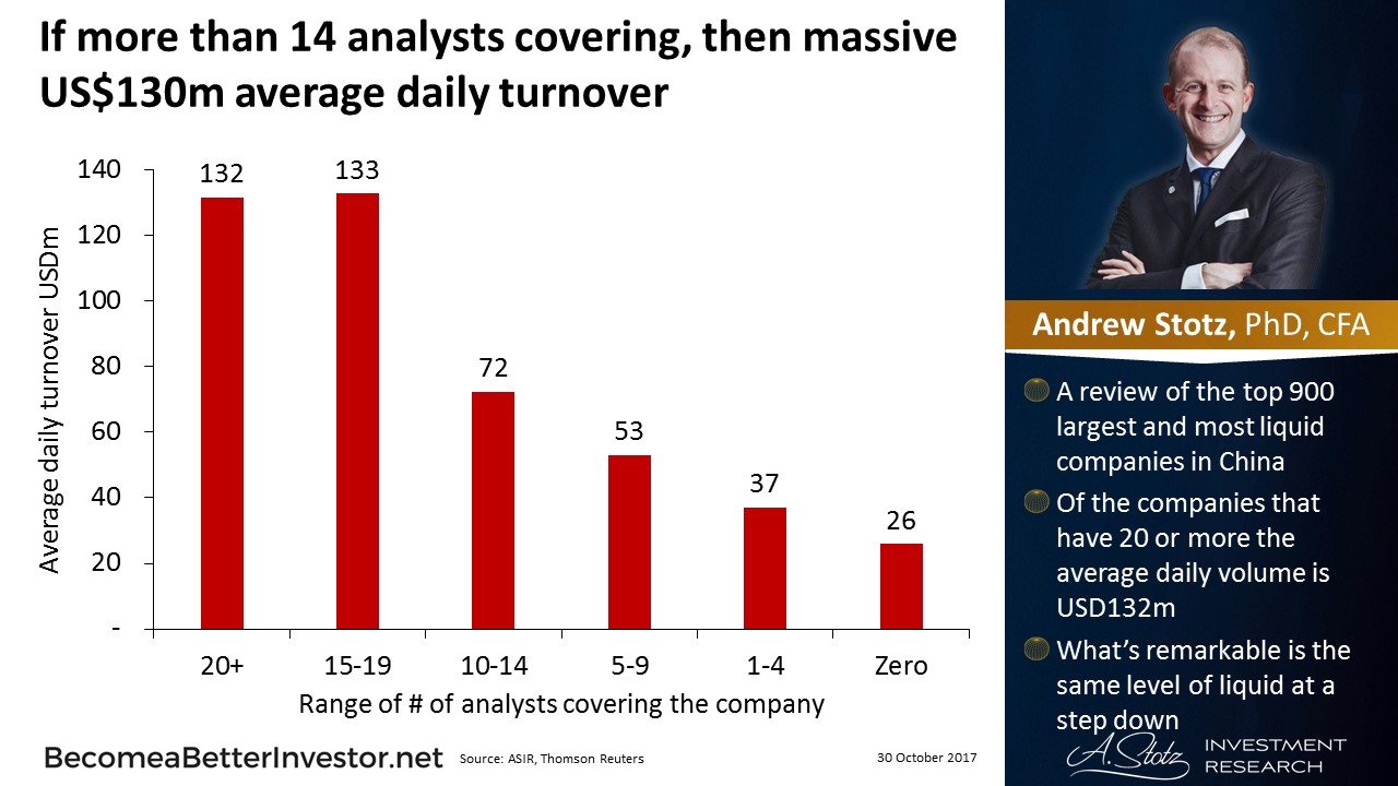 If more than 14 analysts covering, then massive USD130m ADTO #China