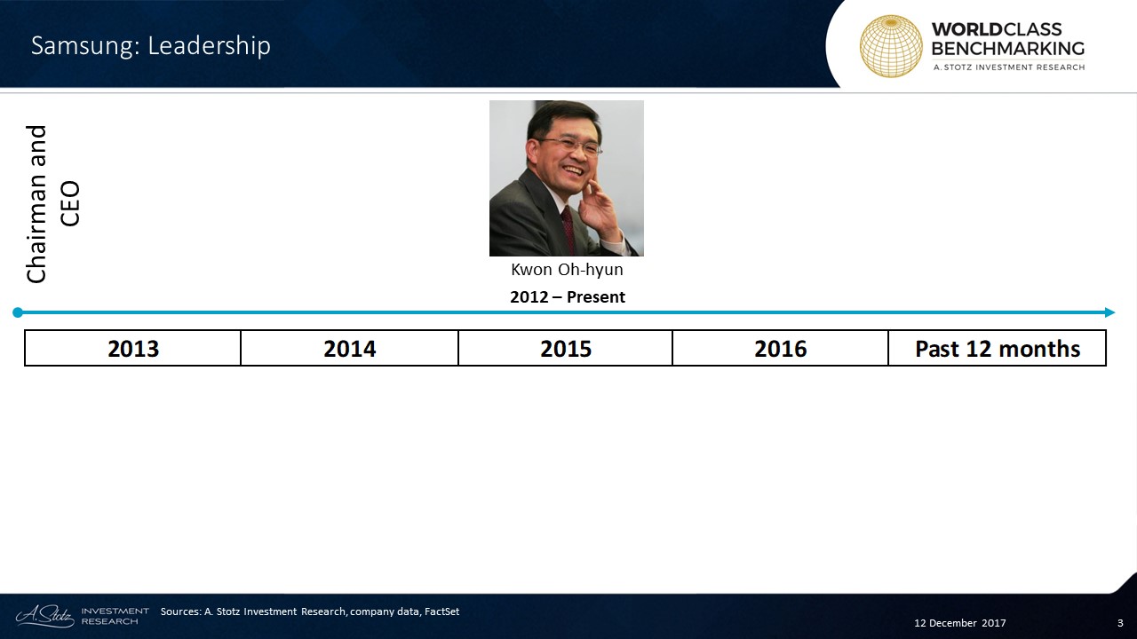 Kwon Oh-hyun currently serves as Chairman and CEO of #Samsung #Electronics