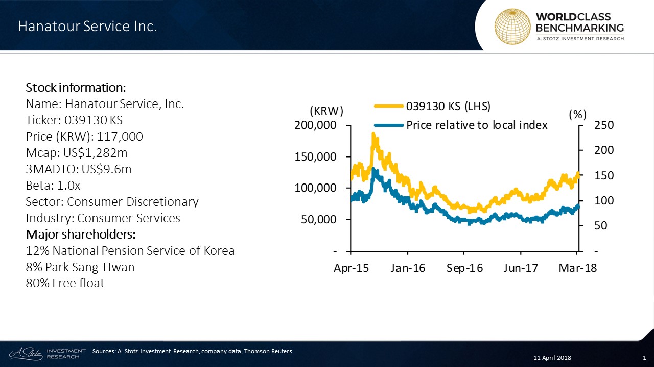 Hanatour Service Inc. is the largest travel company in #Korea selling over 140,000 travel products annualy