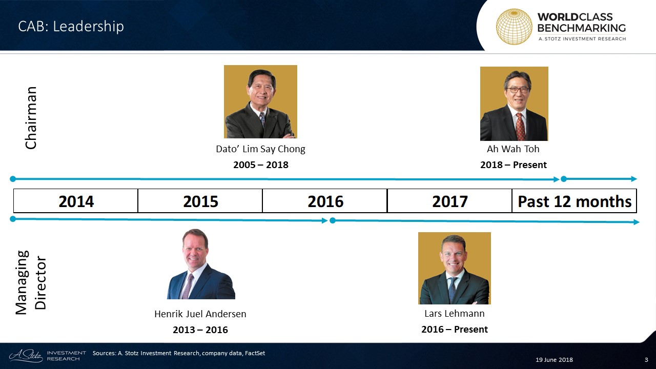 Ah Wah Toh is the current Chairman of #Carlsberg Brewery #Malaysia and has been in the position since 2018