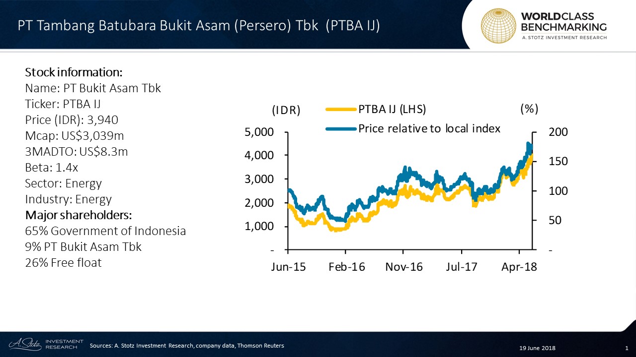 PT Tambang Batubara Bukit Asam (Persero) Tbk is the biggest coal mining company in #Indonesia