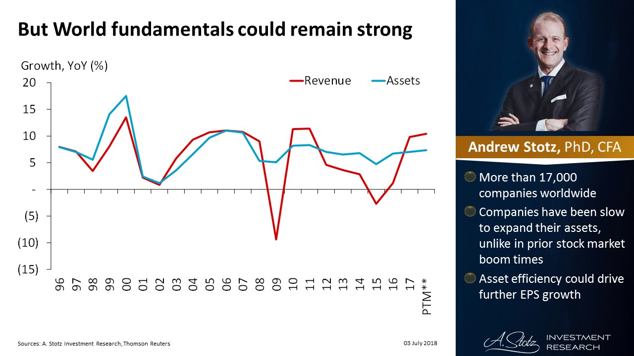 But World fundamentals could remain strong | #ChartOfTheDay