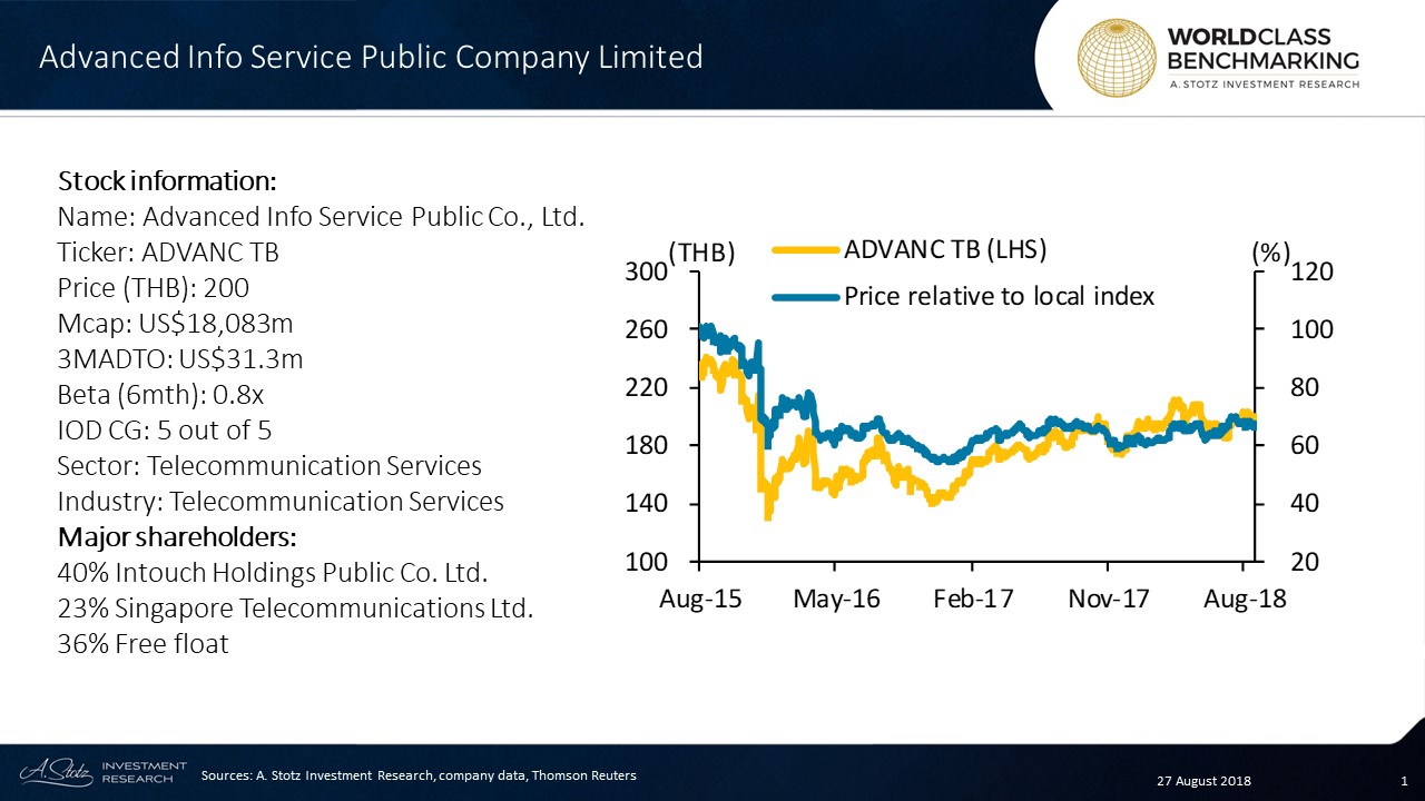 Advanced Info Service Public Company Limited is the leading mobile operator in #Thailand with 48% of revenue market share