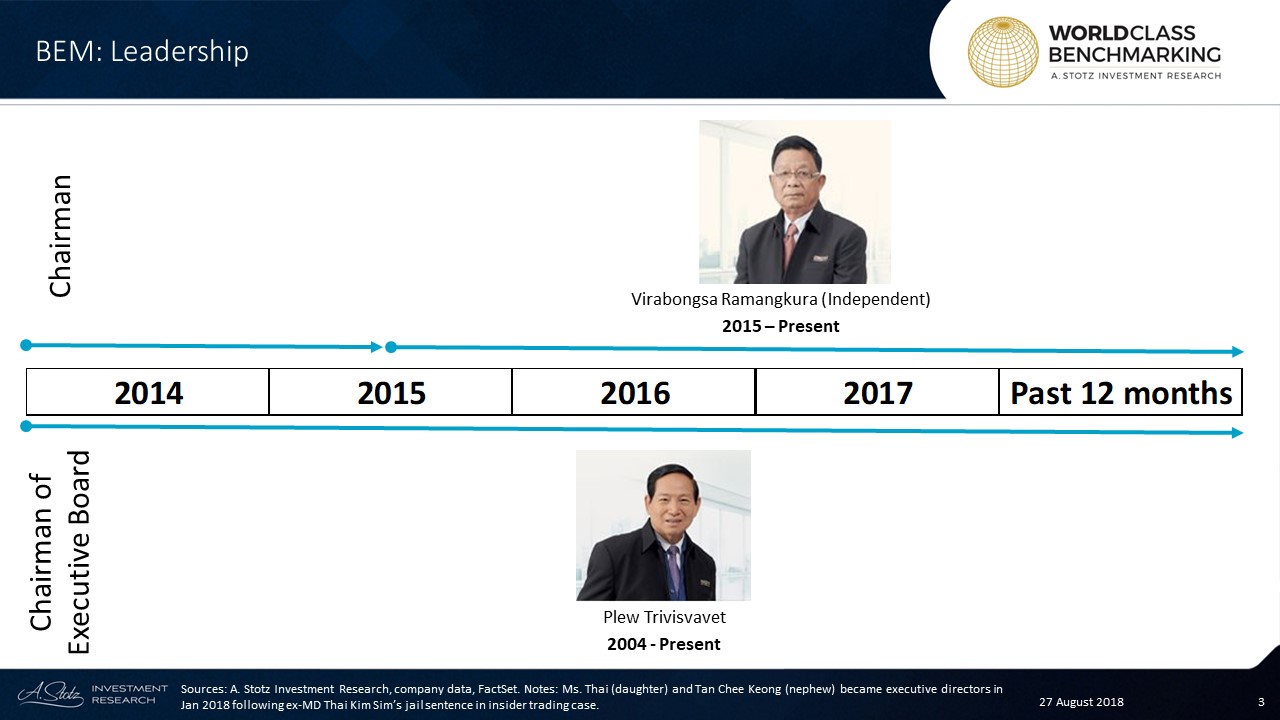 Plew Trivisvavet was appointed the role of Chairman of the Executive Board in 2004