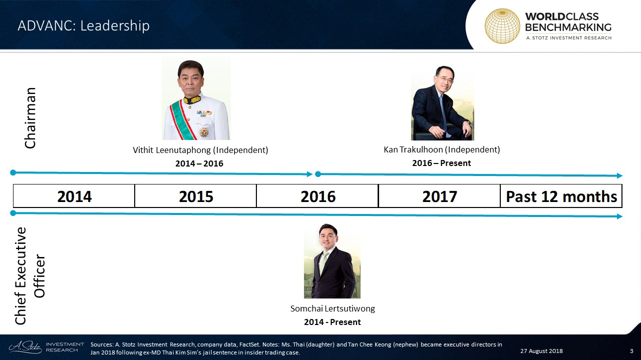 Somchai Lertsutiwong joined AIS back in 2004 as a Senior Vice President and had advanced to become CEO in 2014