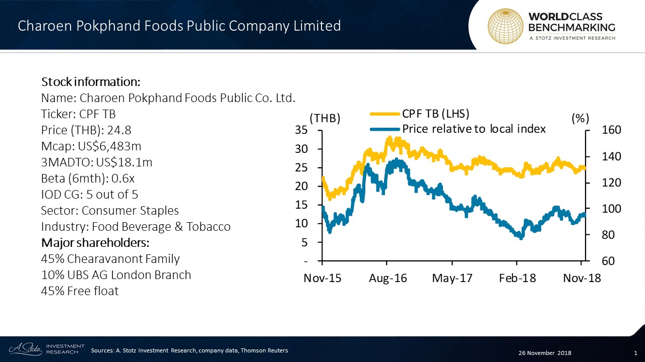 Charoen Pokphand Foods Public Company Limited is a Thailand-based company engaged in agro-industrial and integrated food businesses