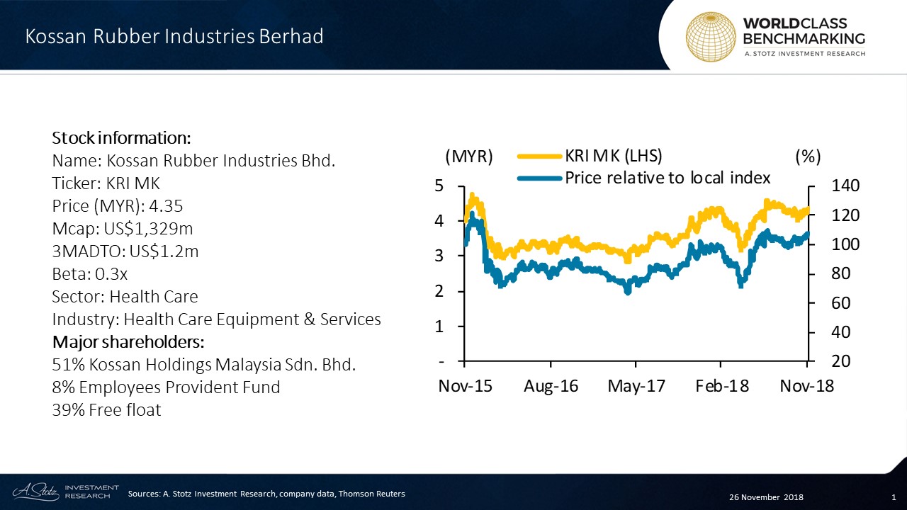 Kossan Rubber Industries Berhad was founded in 1979 with headquarter in Klang, Malaysia