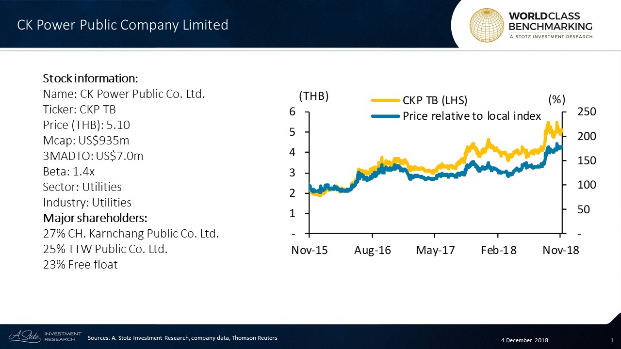 CK Power Public Company Limited is the first power development and distribution company to be listed in Thailand and has the majority of its core assets located overseas