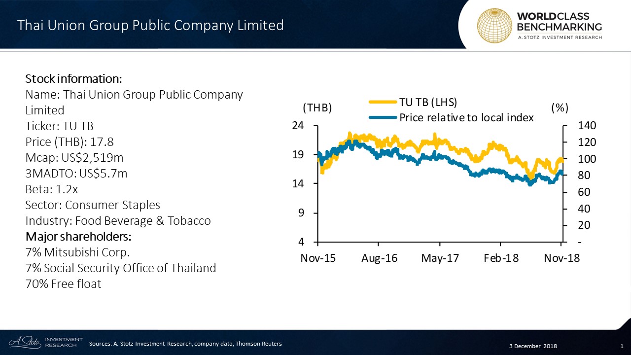 Thai Union Group Public Company Limited has top global market share in frozen and canned seafood