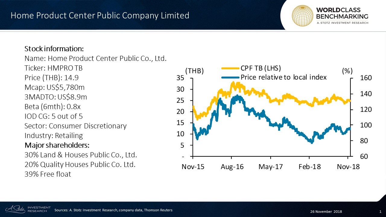 Home Product Center Public Company Limited is a Thailand-based retailer of building materials and home improvement products under the name HomePro.