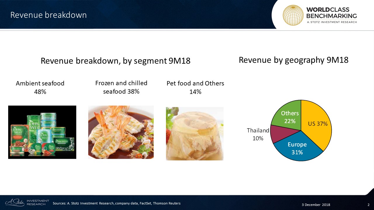 TU has three business divisions, of which the biggest, accounting for nearly half of revenue, is ambient seafood