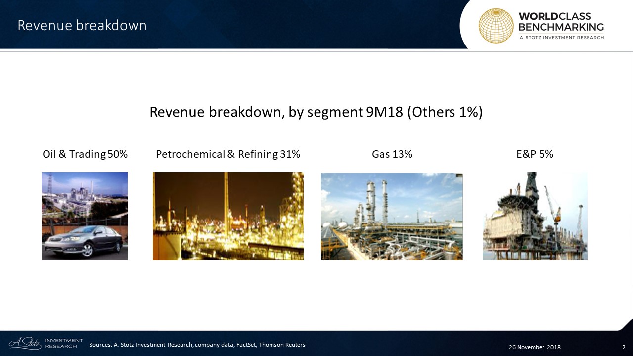 The group is involved in upstream oil and gas exploration (PTTEP TB), as well as downstream, in power generation, petrochemicals (PTTGC TB), refining (TOP TB), and gasoline retailing