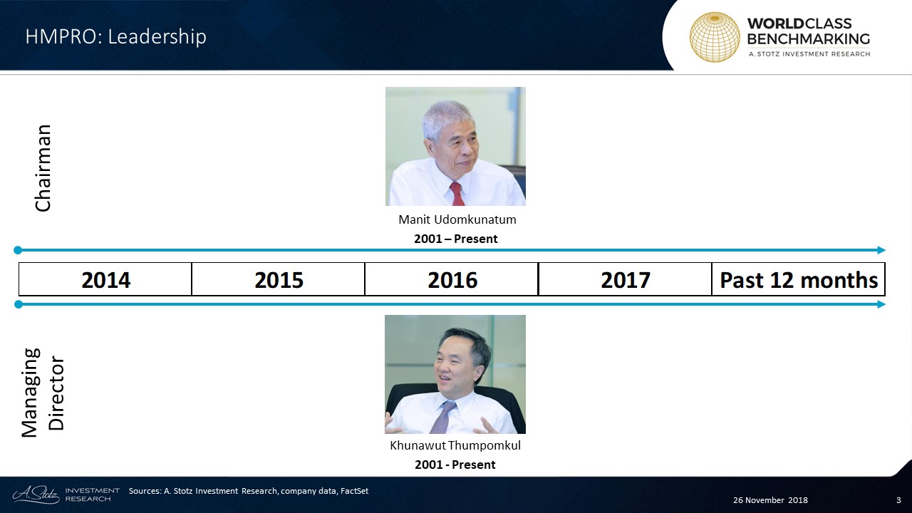 Khunawut Thumpomkul was appointed the Managing Director of HMPRO in 2001. He is also the executive director of LH Financial Group PCL (LHFG TB).