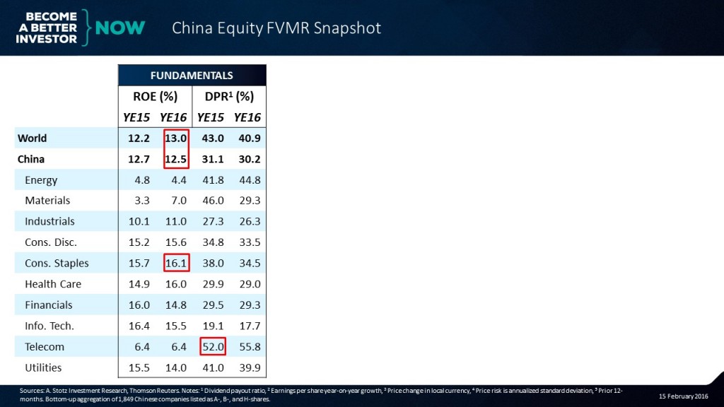 Check out the full #China #Equity #FVMR Snapshot!