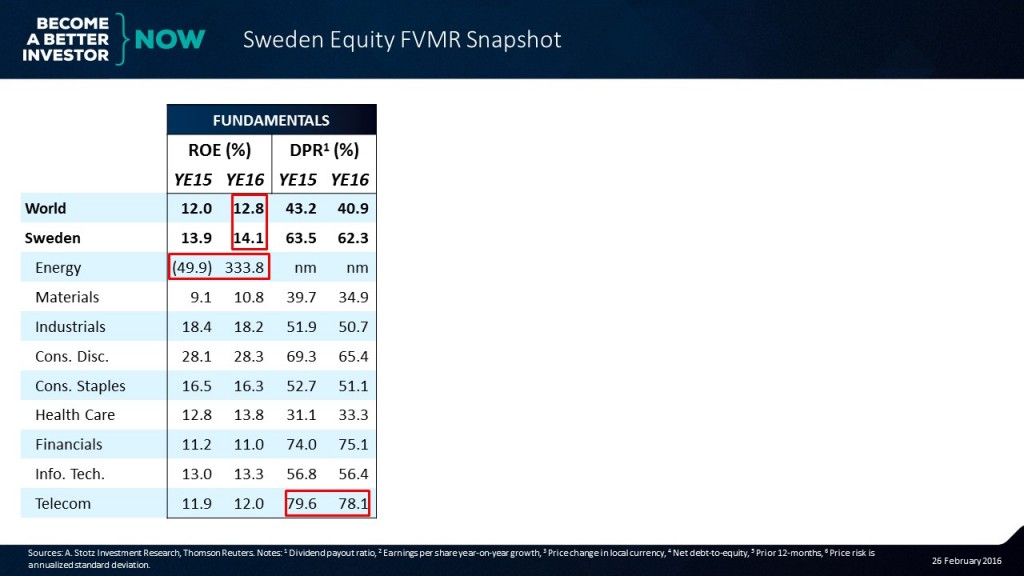 Check out the full #Sweden #Equity #FVMR Snapshot! #aktier