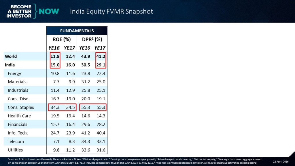 Check out the full #India #Equity #FVMR Snapshot!