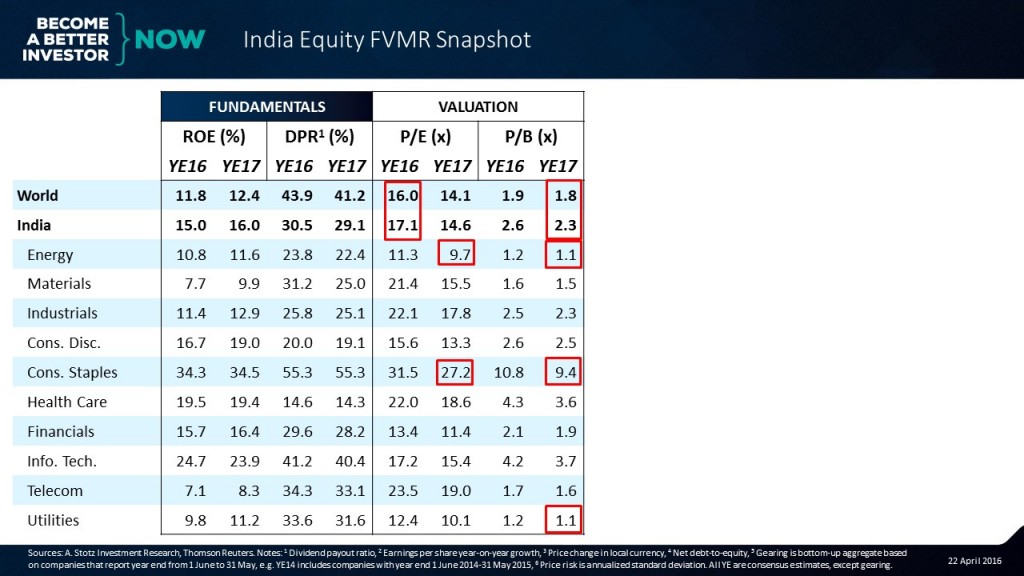 Learn more about the #India #Equity #FVMR Snapshot!