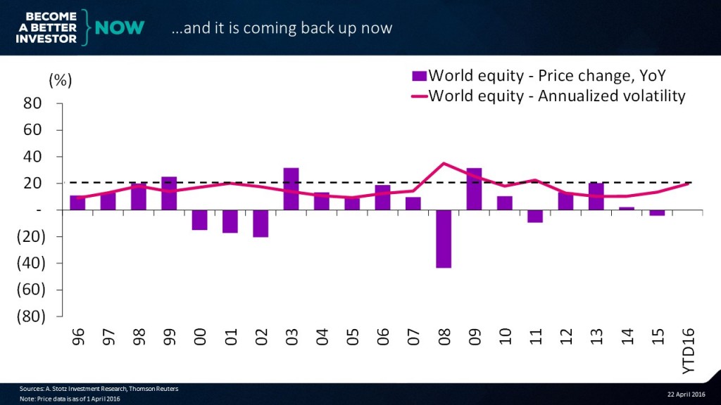 Is it time for a global #equity rebound?