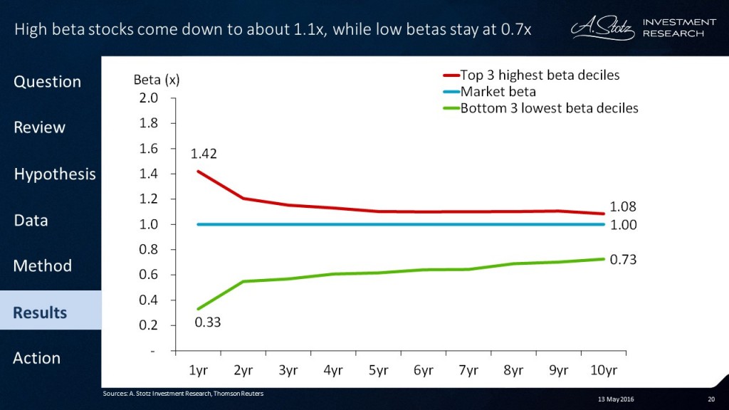 Learn the implications this finding have on #valuation