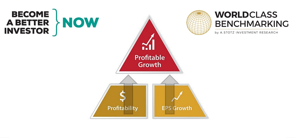 Profitable Growth is a combination of ROA and EPS growth