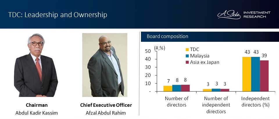 Leadership analysis of TIME dotCom Bhd #CorpGov
