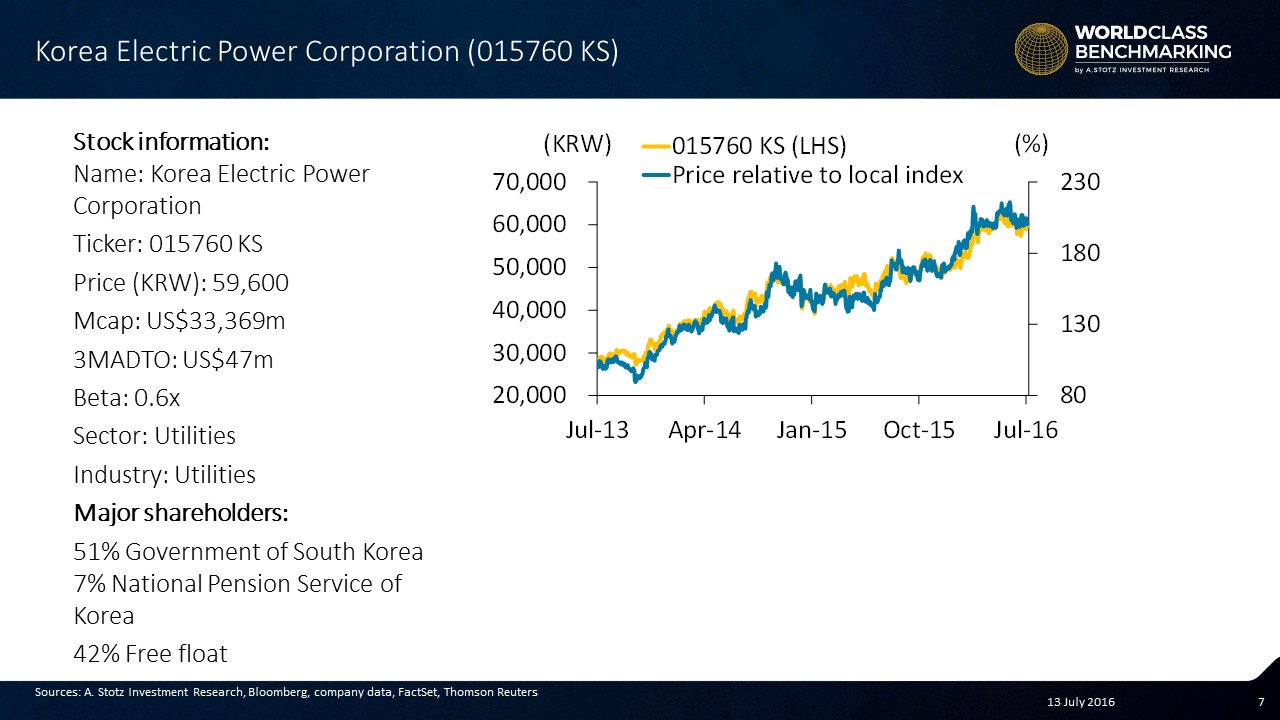 South #Korea Electric Power Corporation #Stock #3-YearPrice
