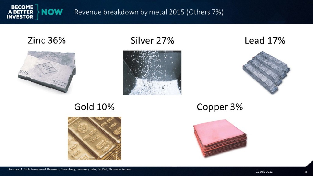 korea zinc presentation