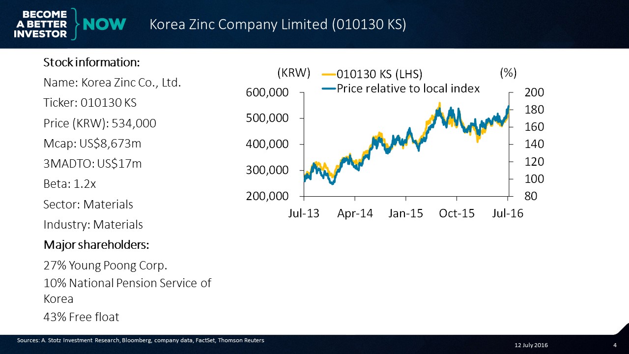 Korea Zinc Company Limited JF ver a Better Investor