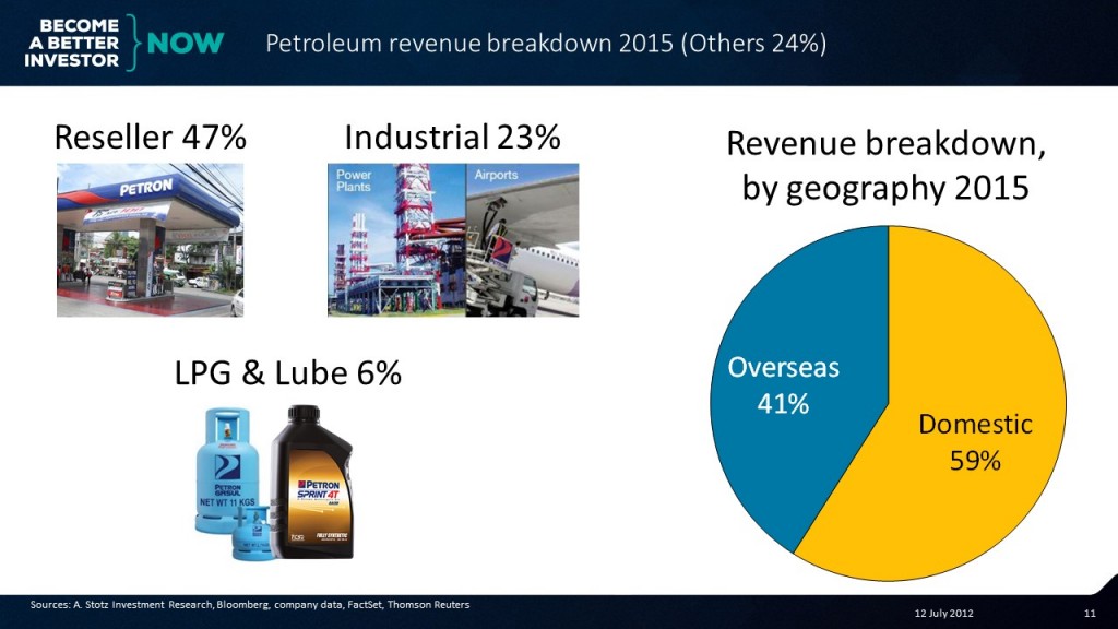 The Largest Oil Refiner in the Philippines Has Shown Great Improvement ...