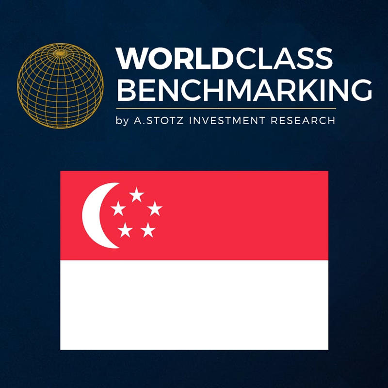 World Class Benchmarking of Centurion Corporation Limited