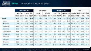 Get the Global Sectors #FVMR Snapshot to your inbox every Monday for free!