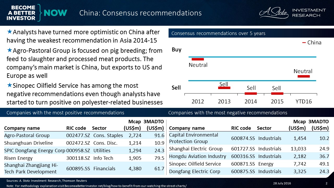Analyst recommendations have turned more measured for #China after a rough couple of years