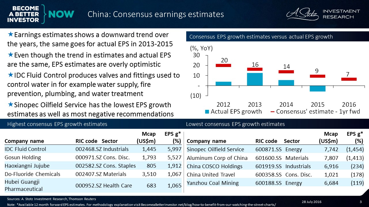 Earnings estimates in #China show downward pressure