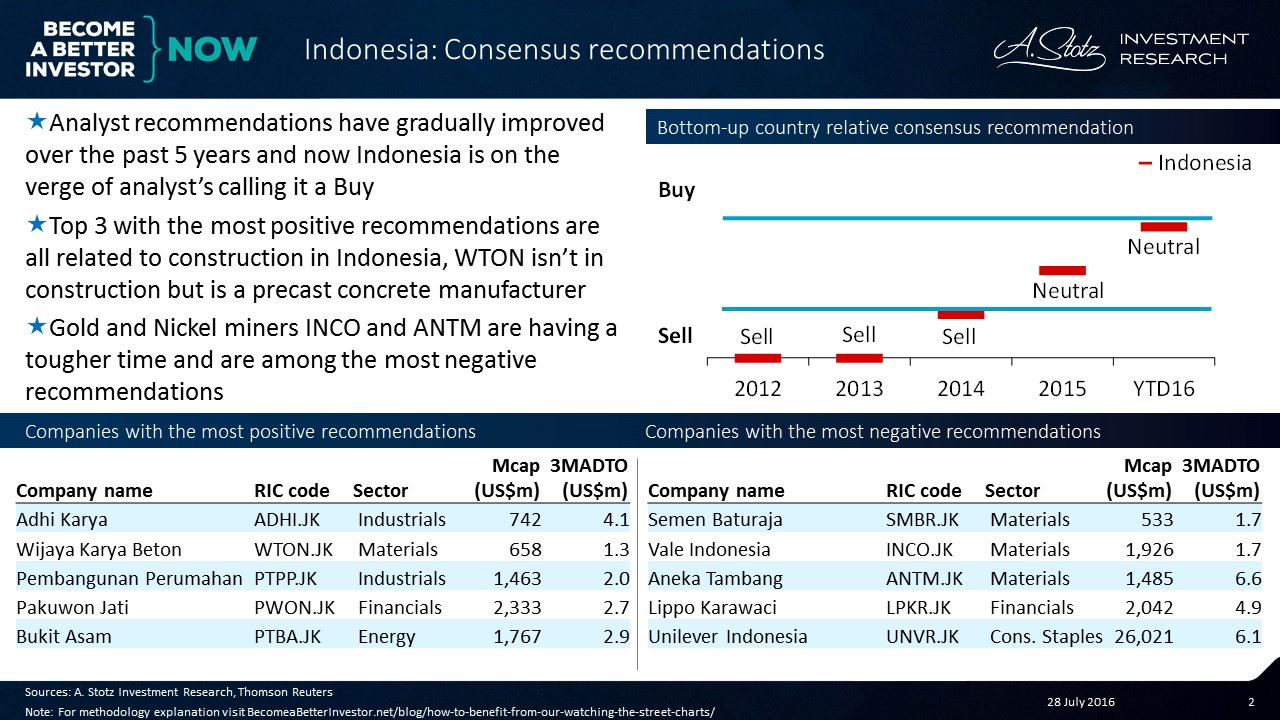 #Indonesia analysts recommendations #improving now a #buy