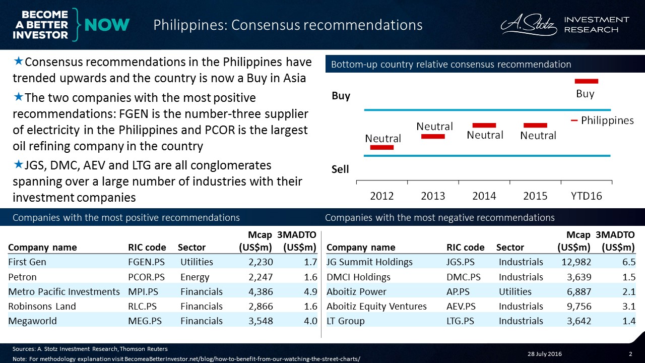 Both actual #return and the estimated upside have been very volatile in the #Philippines