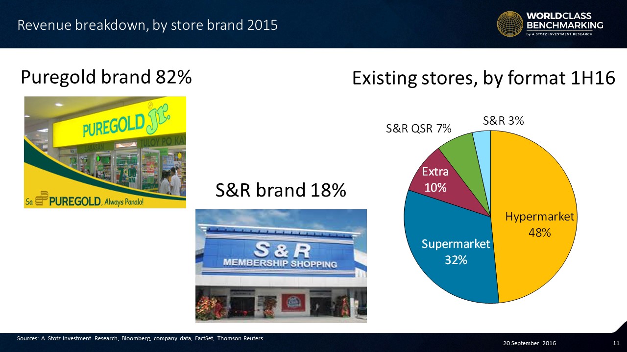 Puregold Inc