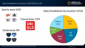 #ShenzhouInternational has clientele all over the world