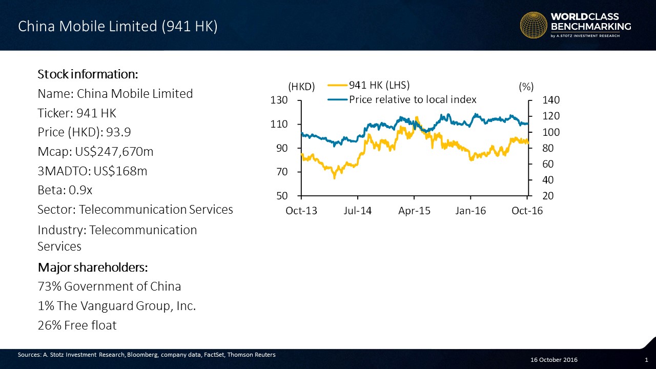 #China Mobile is majority owned by the PRC government