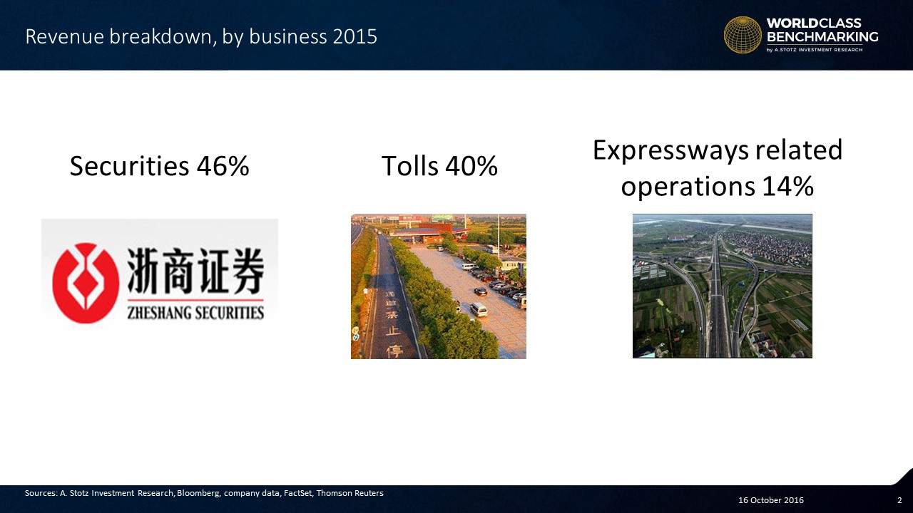 Zhejiang Expressway makes money from #expressways and #securities