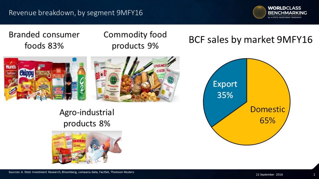 Cornering the Filipino Food Market - Become a Better Investor