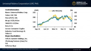 #UniversalRobina shares have performed well over last 3 years