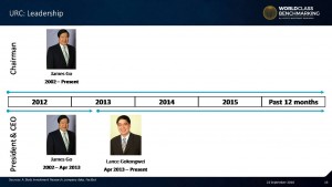 #LanceGokongwei leads #UniversalRobina since 2013