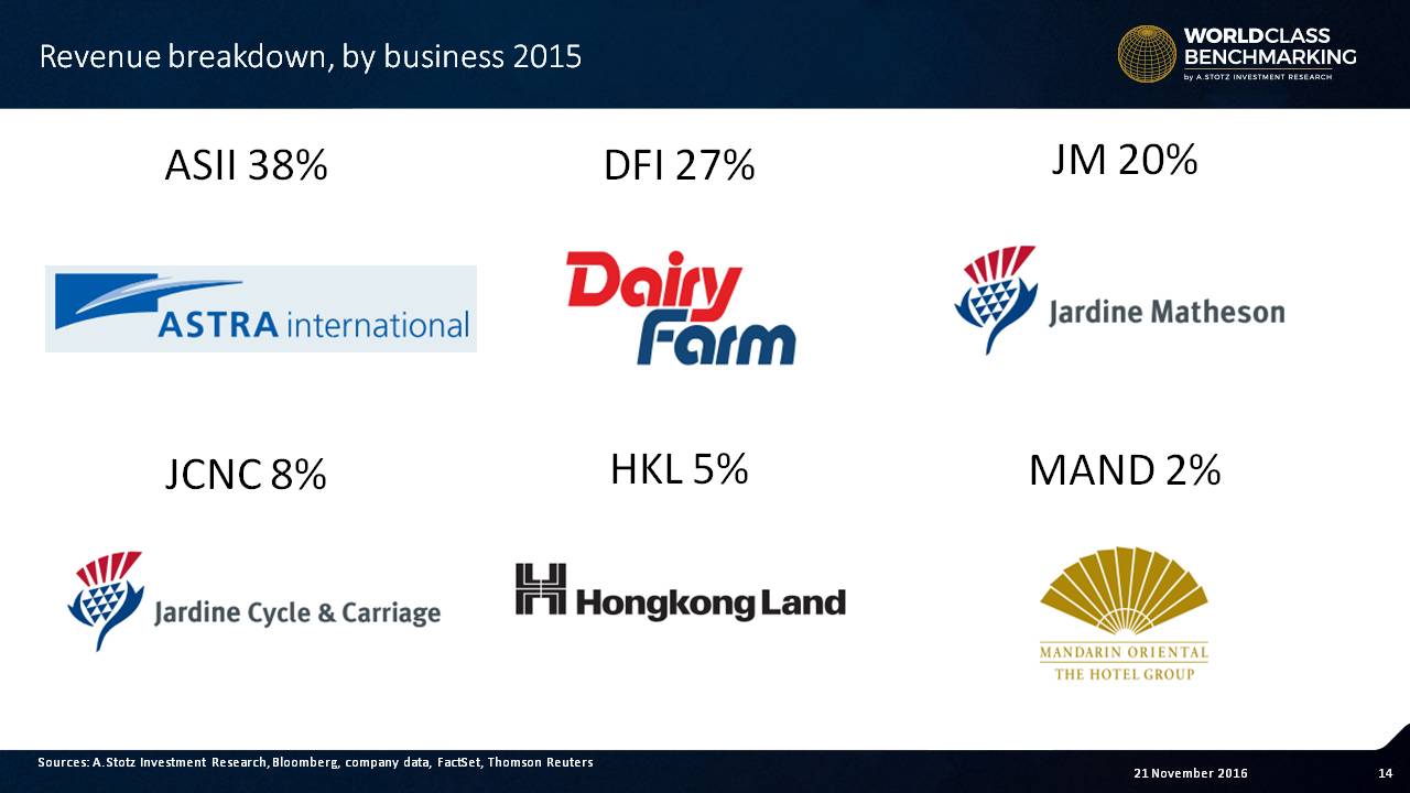 The Scotland Hong Kong Connection World Class Benchmarking