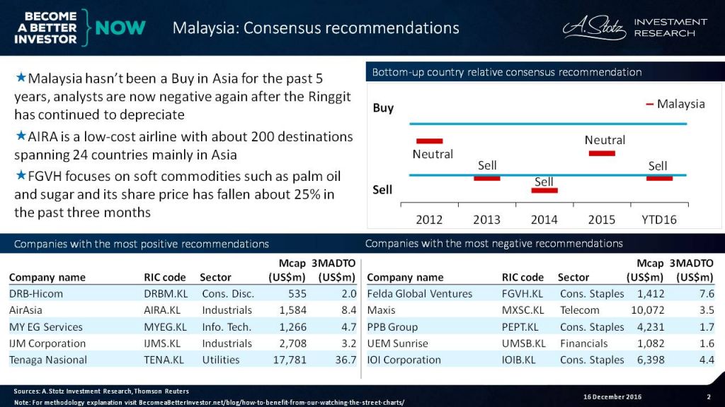 On Heels of Ringgit Depreciation, Analysts Scorn Malaysia
