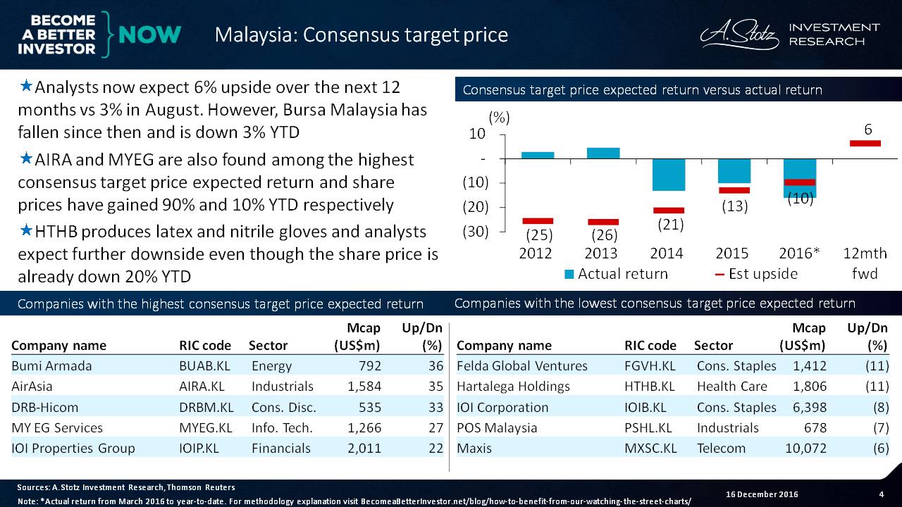 On Heels of Ringgit Depreciation, Analysts Scorn Malaysia