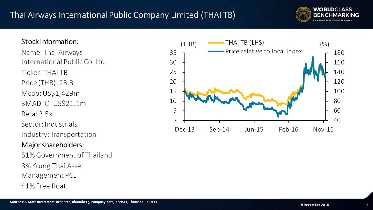 Massive share price recovery in 2016 for #Thai Airways