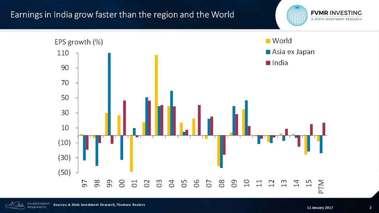 Earnings in #India grow faster than Asia or the World