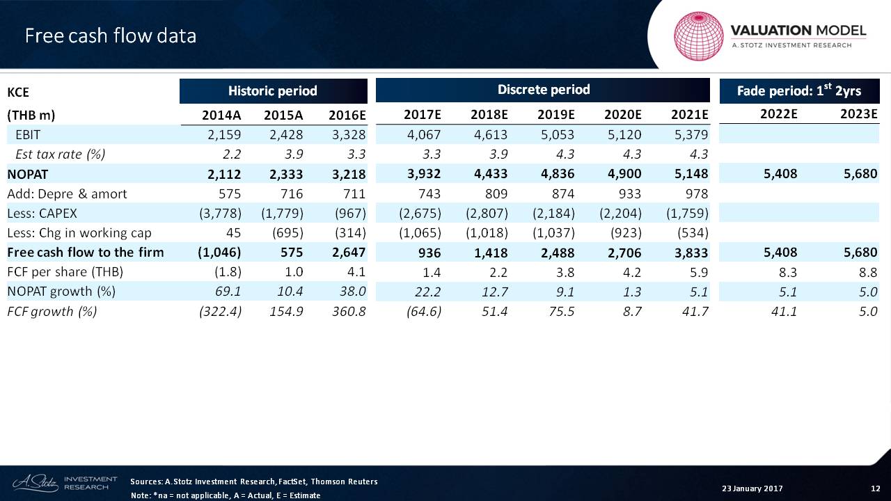 are stock cashflows more risky